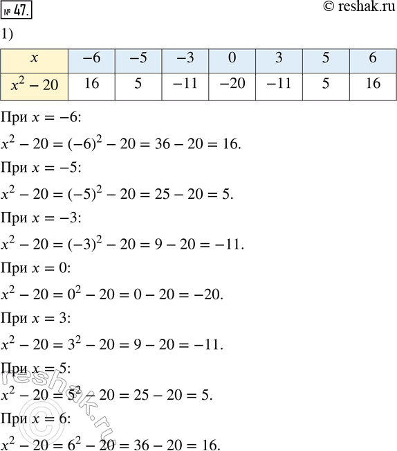 Изображение Упр.47 ГДЗ Муравин 7 класс